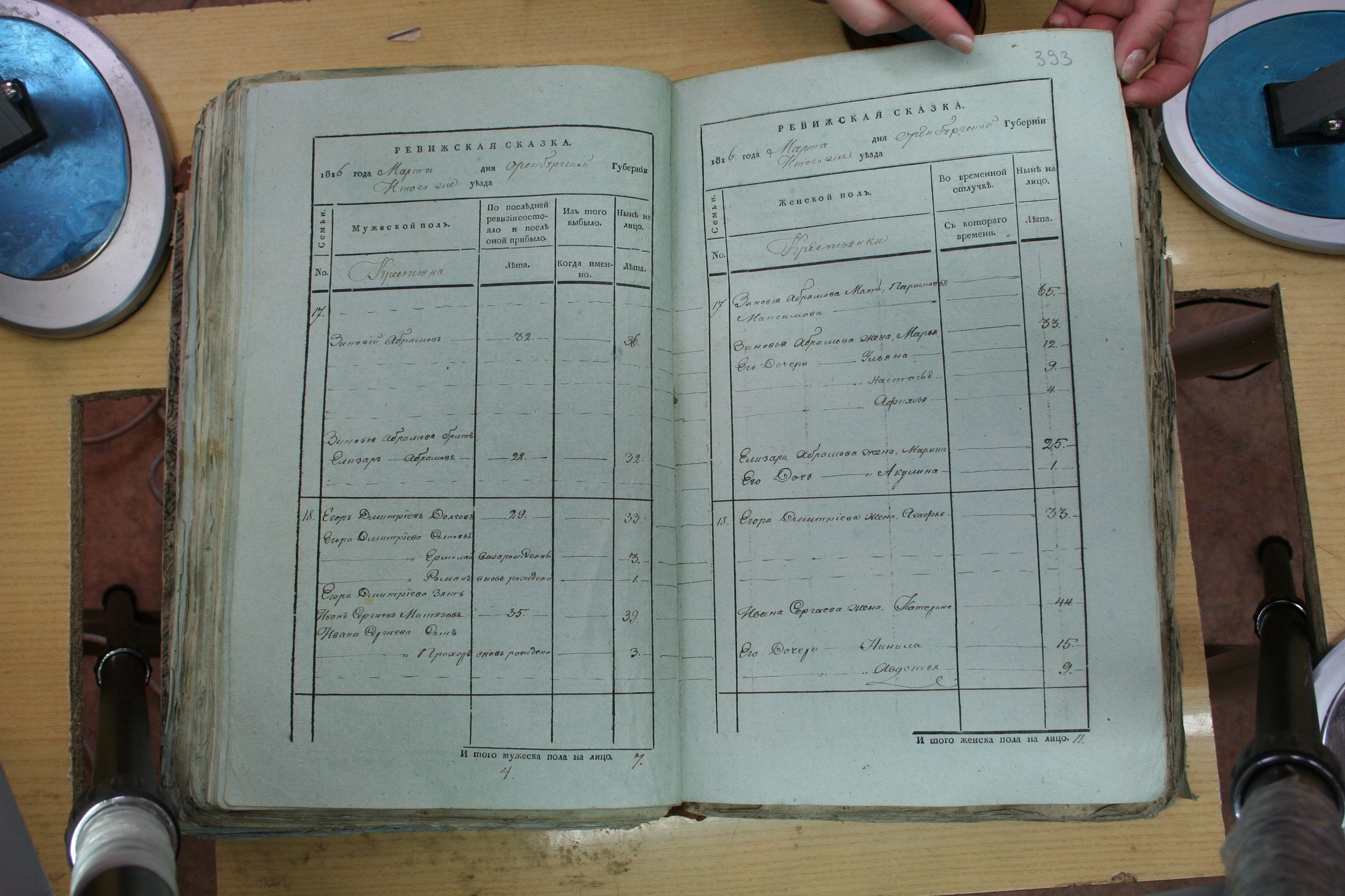 ГАОО - Ф. 98, оп. 2, д. 24 (3) - Ревизская сказка 1816_010-i32yEe0-d1E.jpg