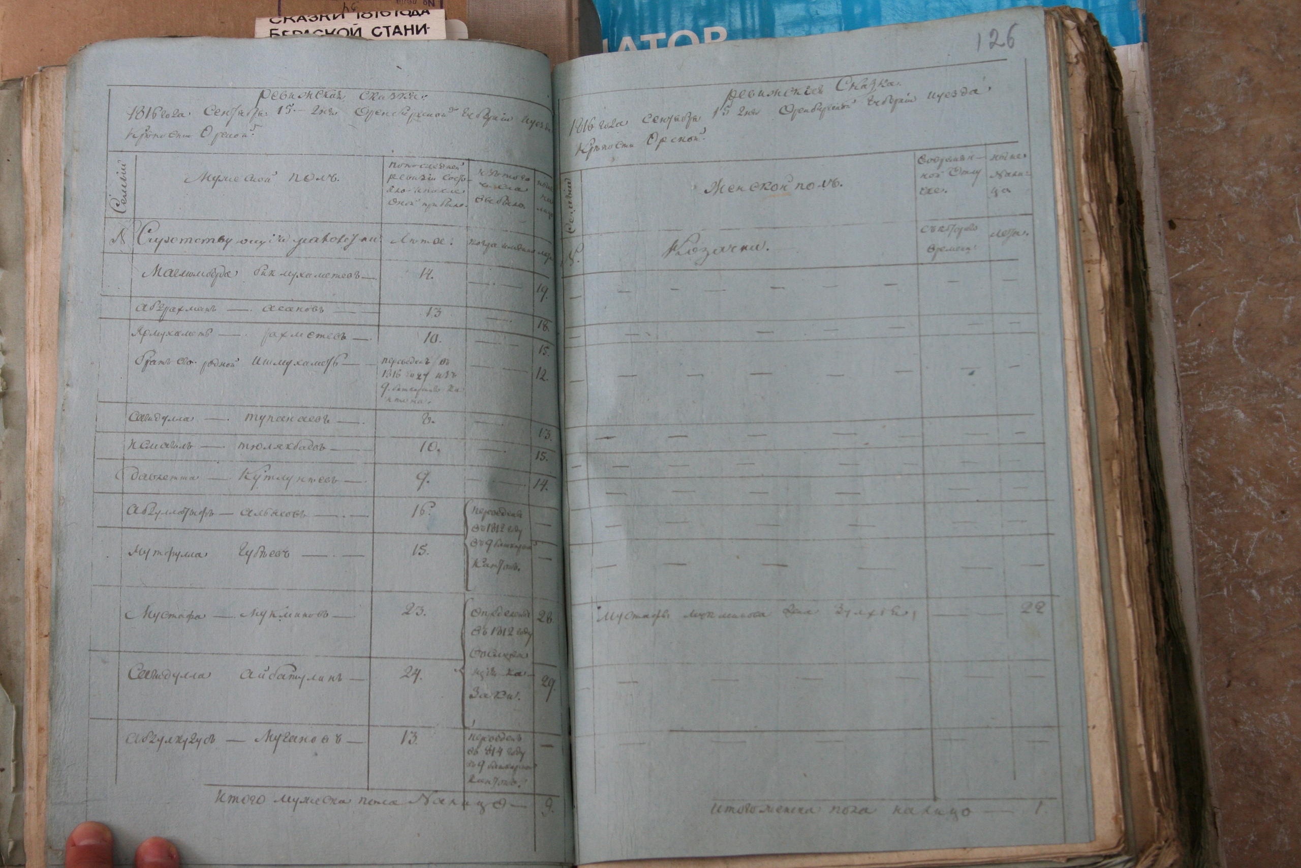 ГАОО - Ф. 98, оп. 2, д. 25 (1) - Ревизская сказка 1816_128-rmIty4zvFGU.jpg