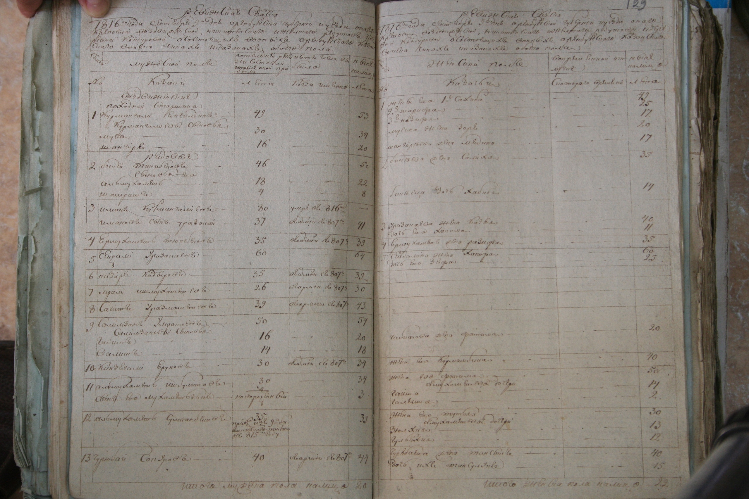 ГАОО - Ф. 98, оп. 2, д. 25 (1) - Ревизская сказка 1816_132-lmYwhUEToGQ.jpg