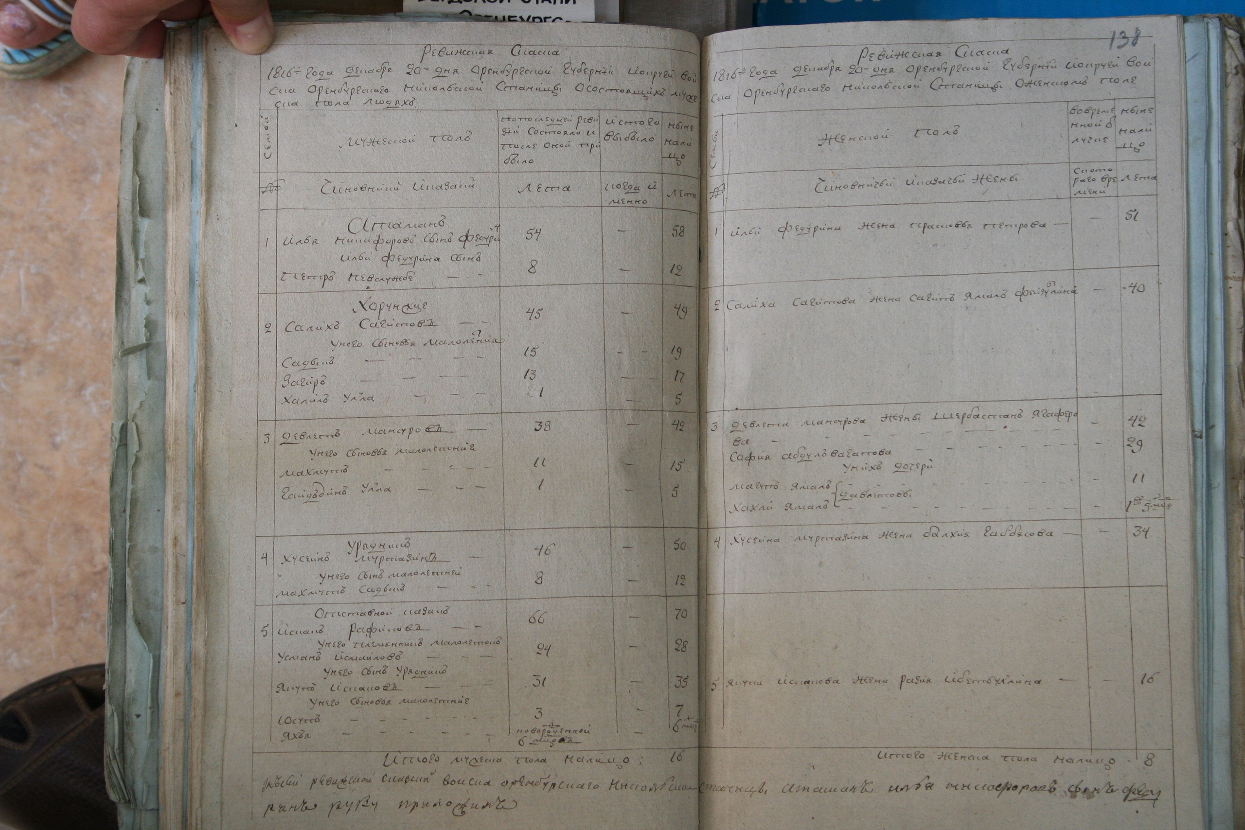 ГАОО - Ф. 98, оп. 2, д. 25 (1) - Ревизская сказка 1816_141-AOfpjcfA2AE.jpg