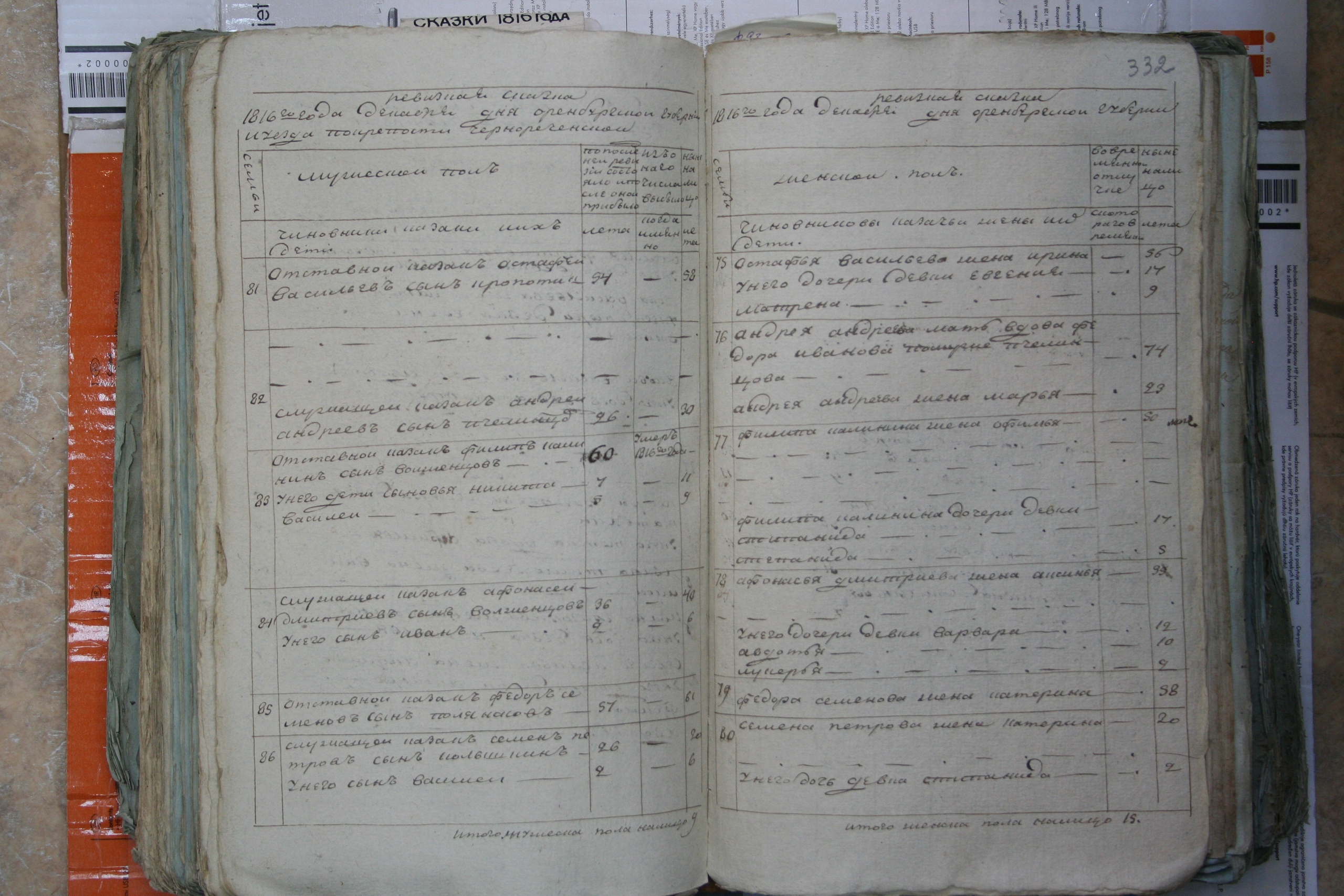 ГАОО - Ф. 98, оп. 2, д. 25 (3) - Ревизская сказка 1816_107-lB7RwCHkc5A.jpg