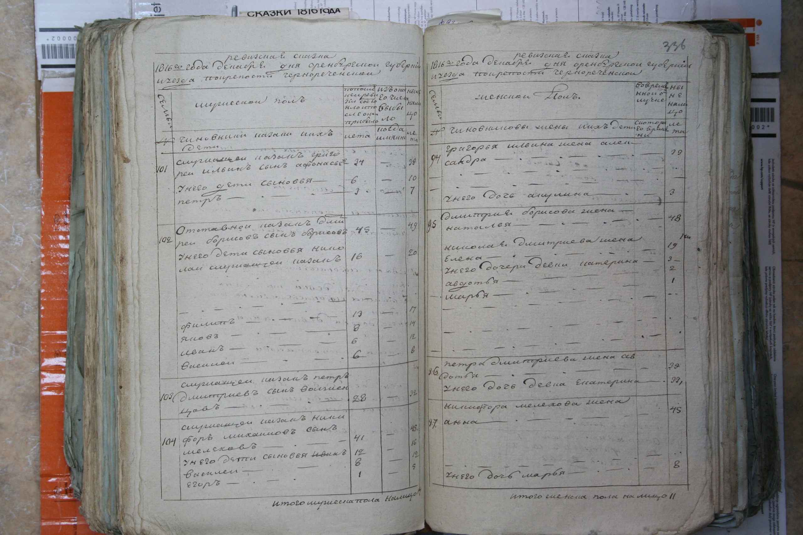 ГАОО - Ф. 98, оп. 2, д. 25 (3) - Ревизская сказка 1816_111-RILhQPdTWi4.jpg