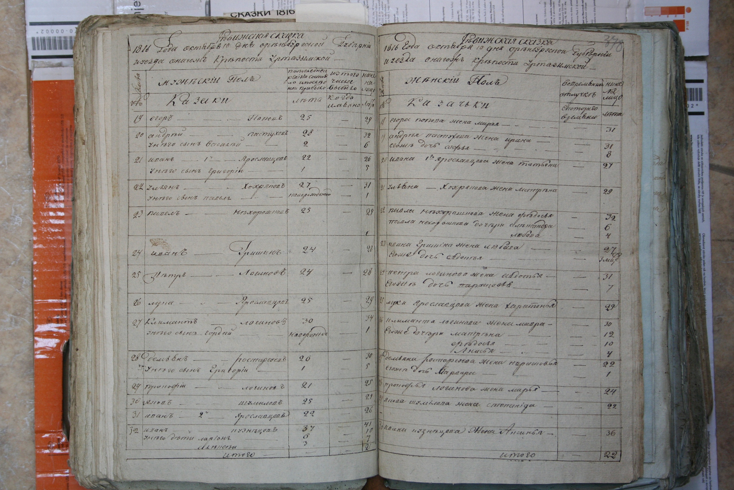 ГАОО - Ф. 98, оп. 2, д. 25 (3) - Ревизская сказка 1816_152-i2V9nyuAlao.jpg