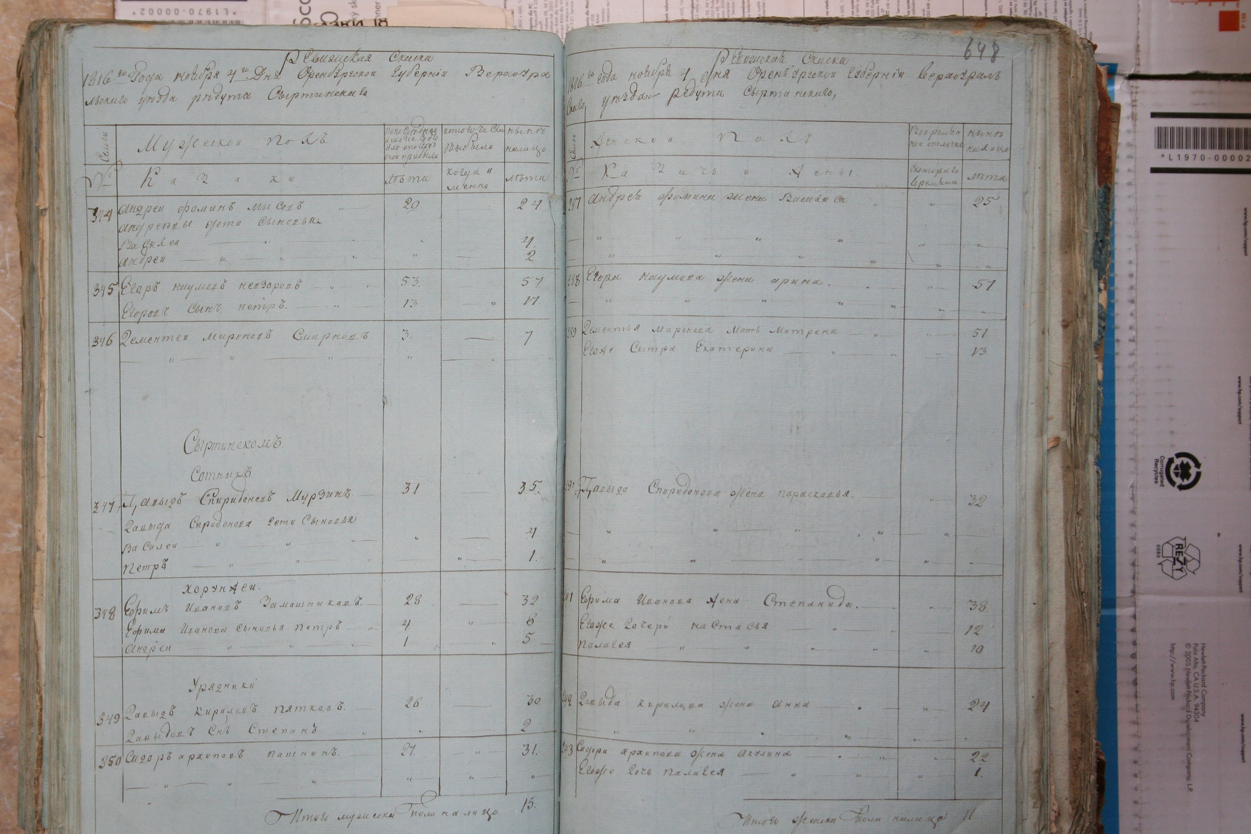 ГАОО - Ф. 98, оп. 2, д. 25 (5) - Ревизская сказка 1816_30-x53MSnp27ns.jpg