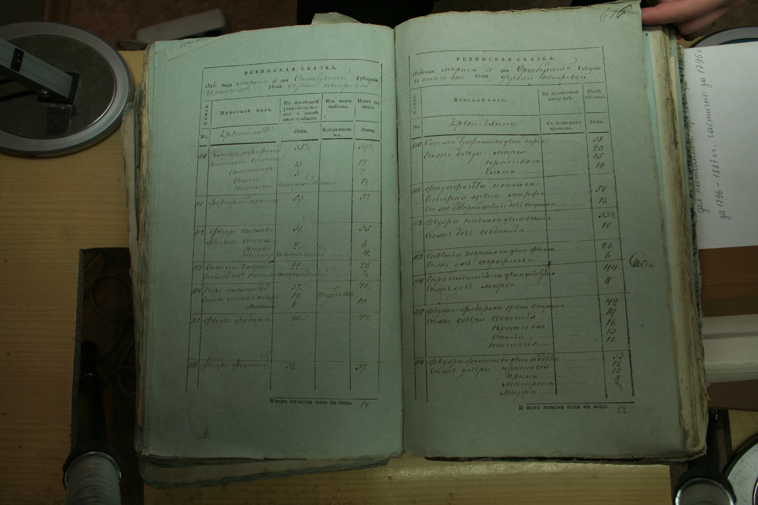 ГАОО - Ф. 98, оп. 2, д. 27 (3) - Ревизская сказка 1816_136-jIuWe_8TyX0.jpg