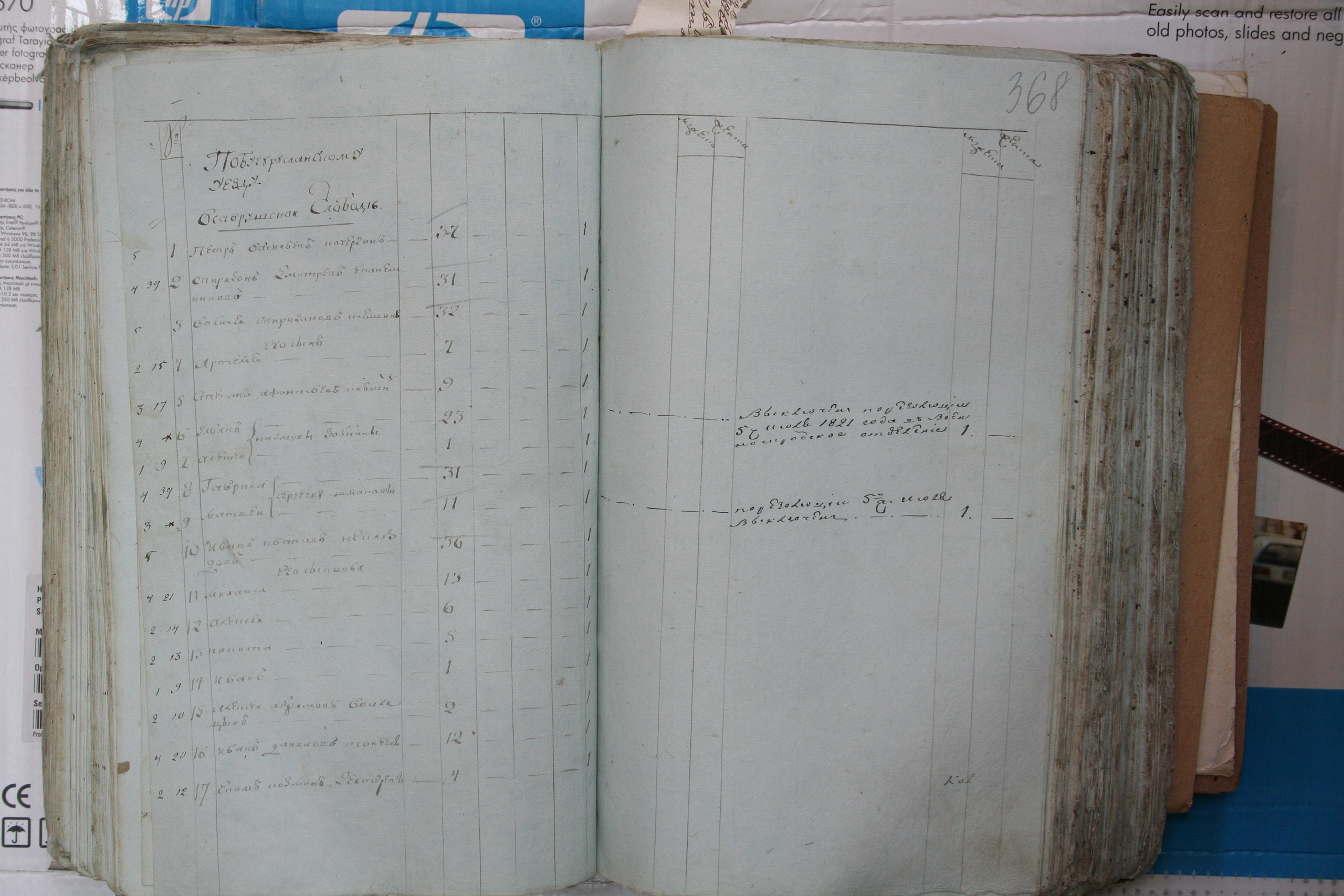 ГАОО - Ф. 98, оп. 2, д. 31 (2) - Сп. солд. детей, подл_172-v4GF6Tf8mss.jpg