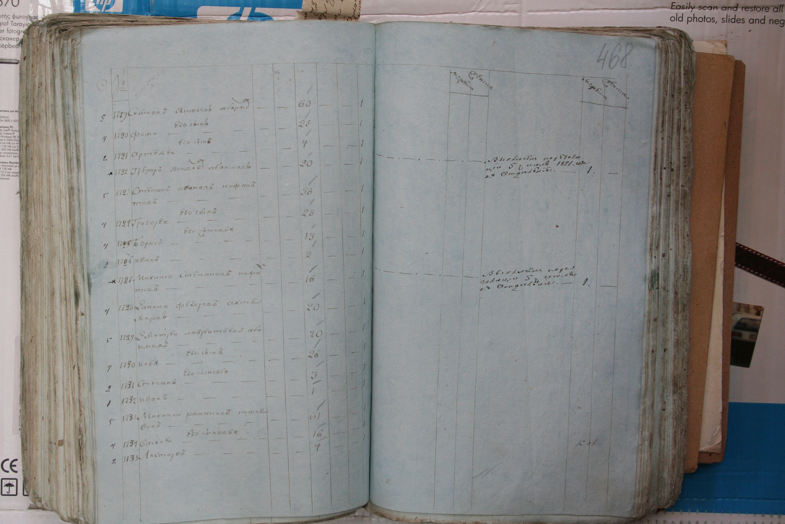 ГАОО - Ф. 98, оп. 2, д. 31 (3) - Сп. солд. детей, подл_073-oFVamiju0w8.jpg