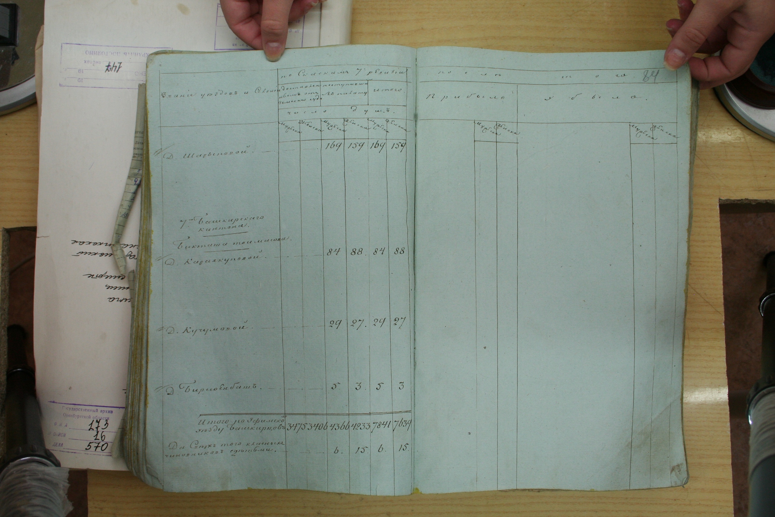 ГАОО - Ф. 98, оп. 2, д. 33 (1) - Списки насел. мест гу_084-EuOQb5E-V-0.jpg