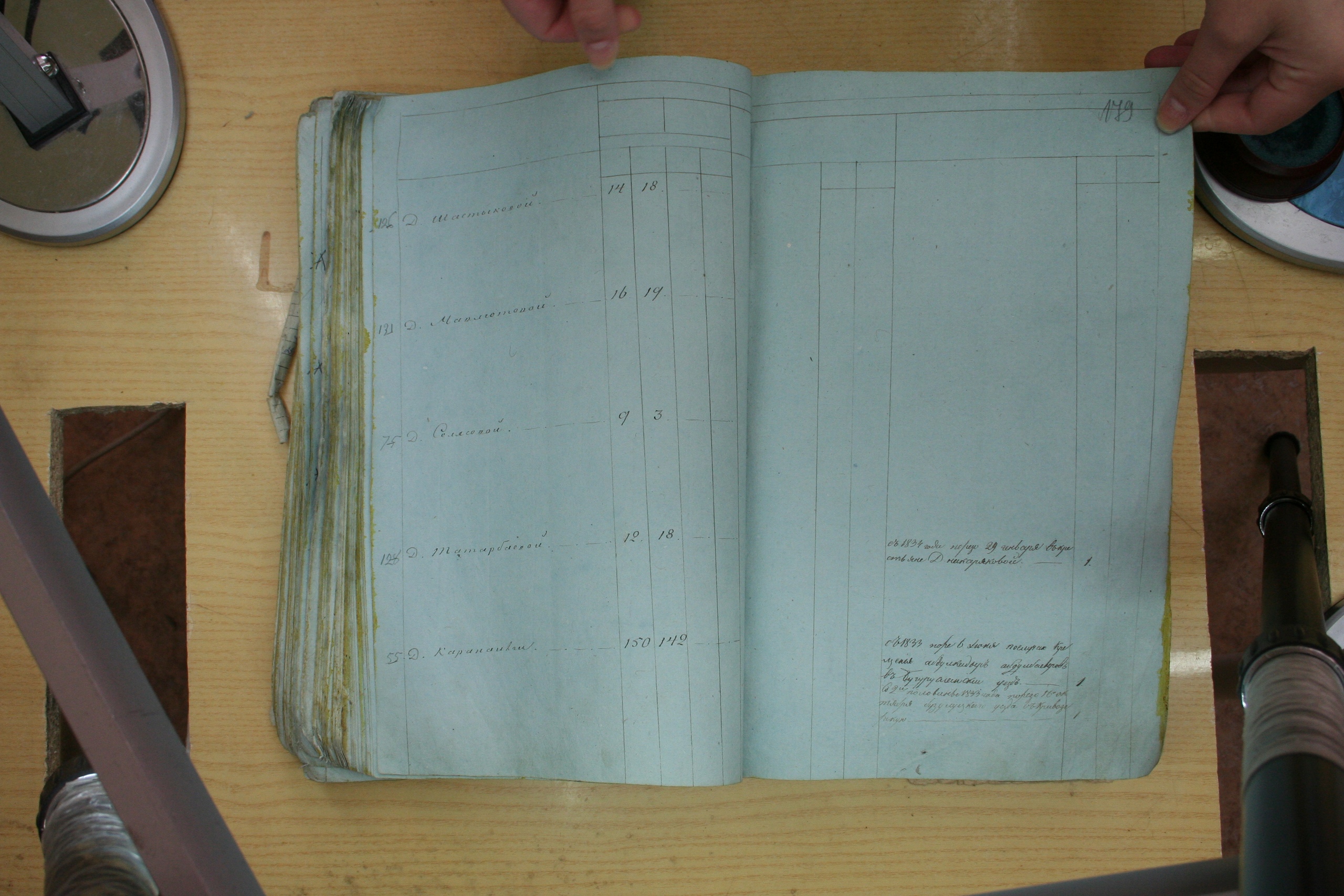 ГАОО - Ф. 98, оп. 2, д. 33 (1) - Списки насел. мест гу_173_jxtLZGoHhk.jpg