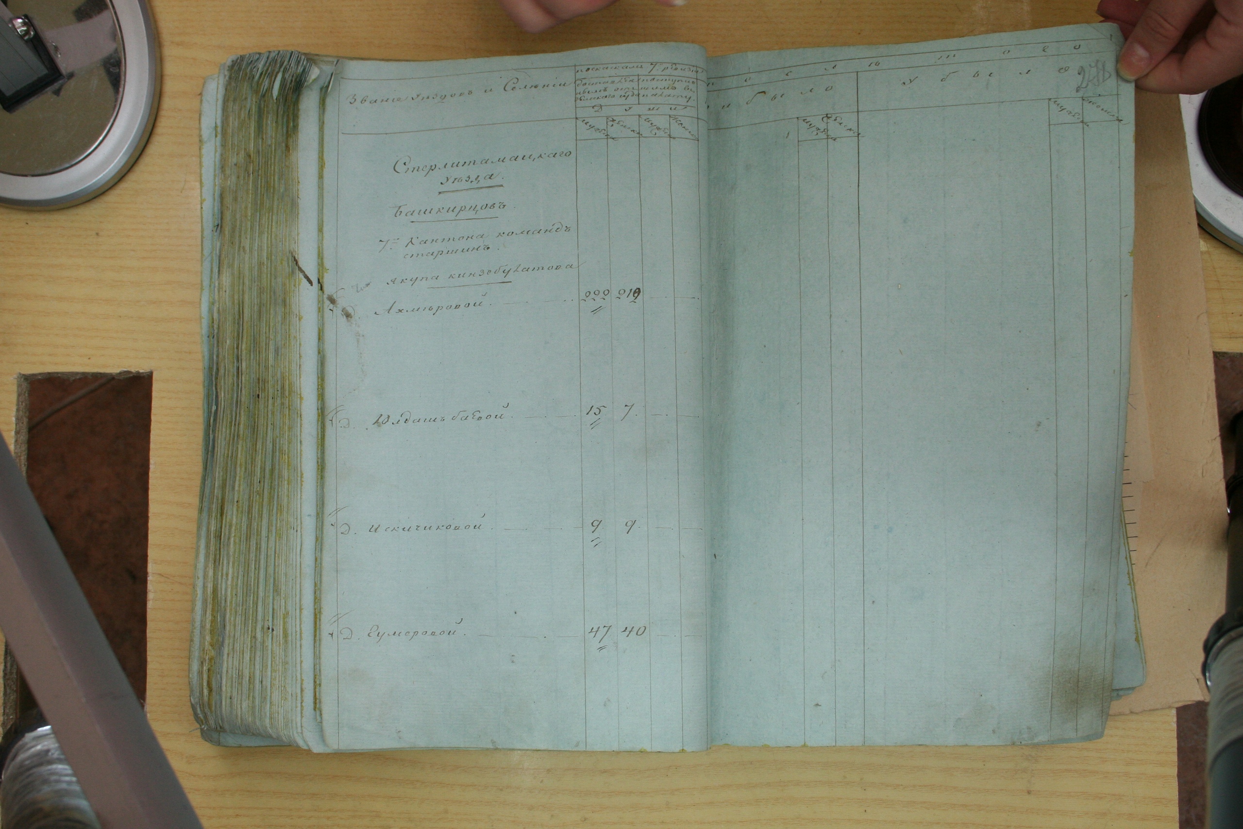 ГАОО - Ф. 98, оп. 2, д. 33 (2) - Списки насел. мест гу_067-8qaQbUnWk.jpg