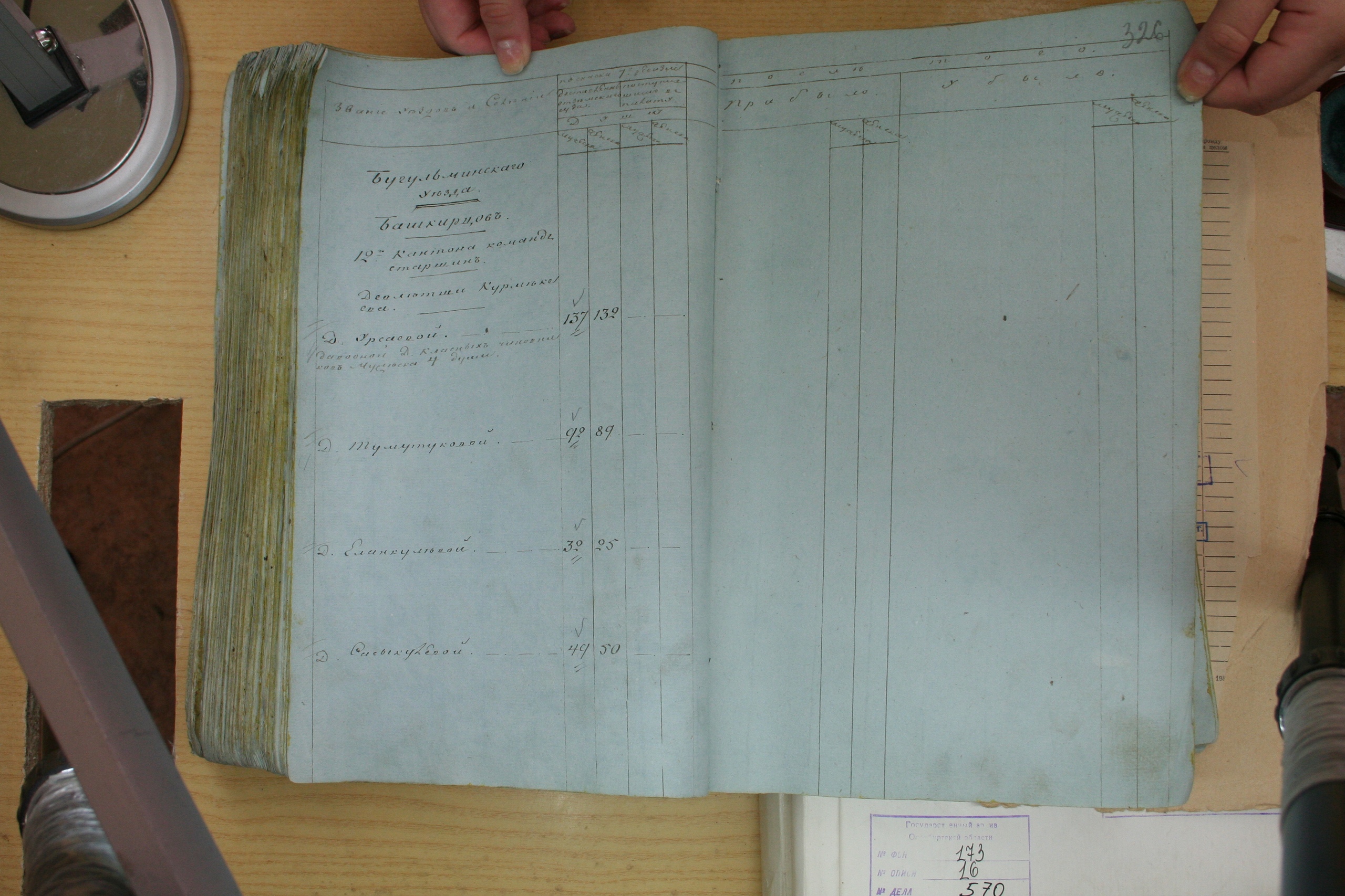 ГАОО - Ф. 98, оп. 2, д. 33 (2) - Списки насел. мест гу_112-XUfOYD3hqng.jpg