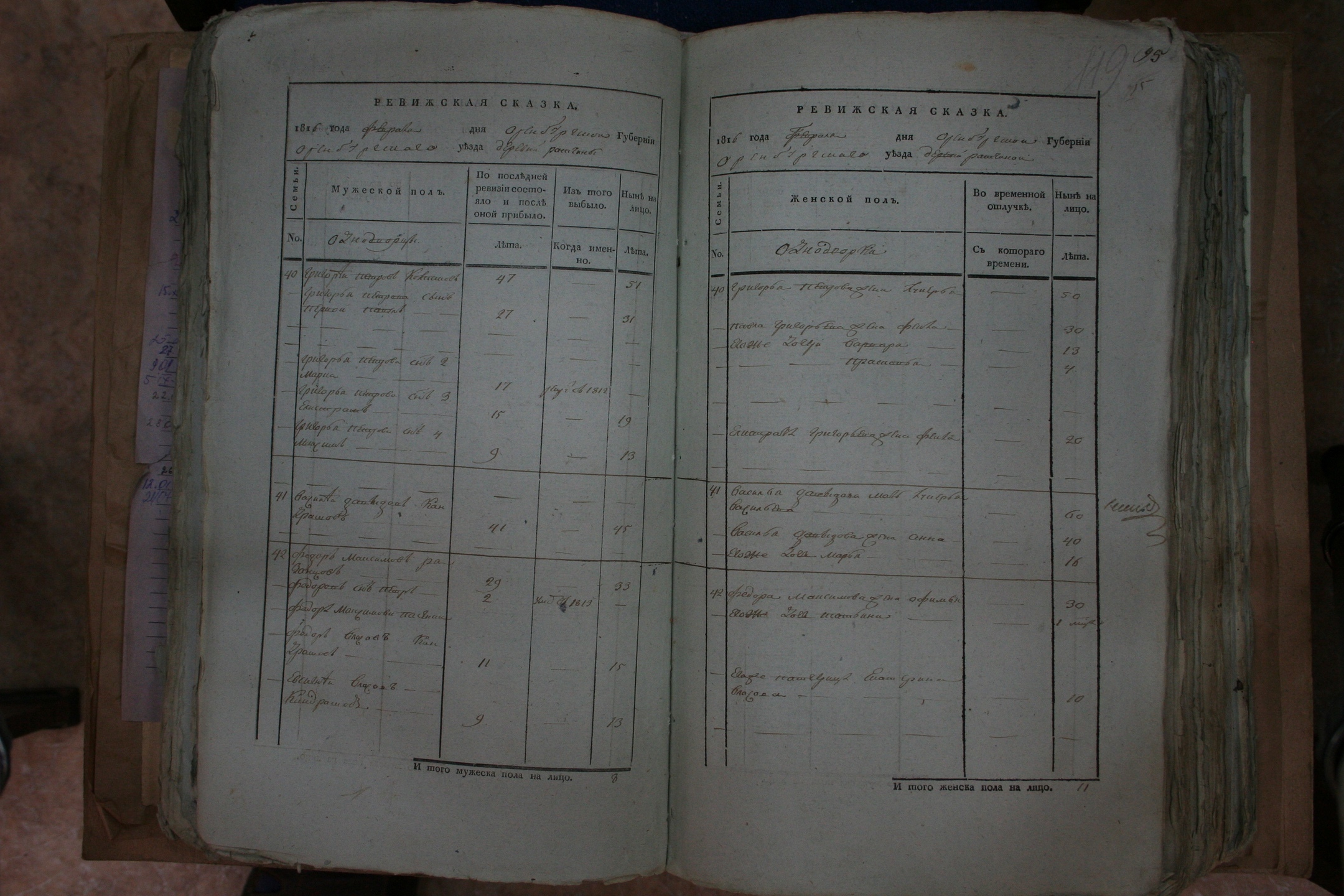 ГАОО - Ф. 98, оп. 2, д. 34 (1) - Ревизская сказка 1816_140-FCKHhYf9nsI.jpg