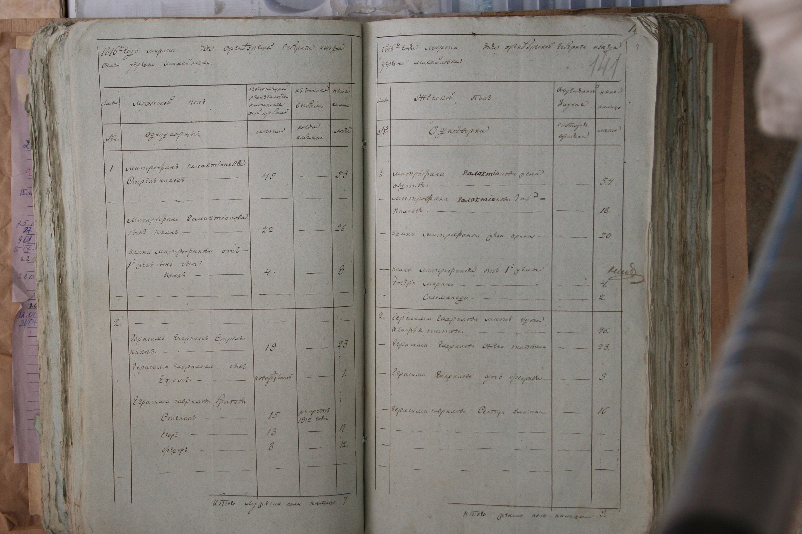 ГАОО - Ф. 98, оп. 2, д. 34 (2) - Ревизская сказка 1816_03-PI7SInFA5qw.jpg