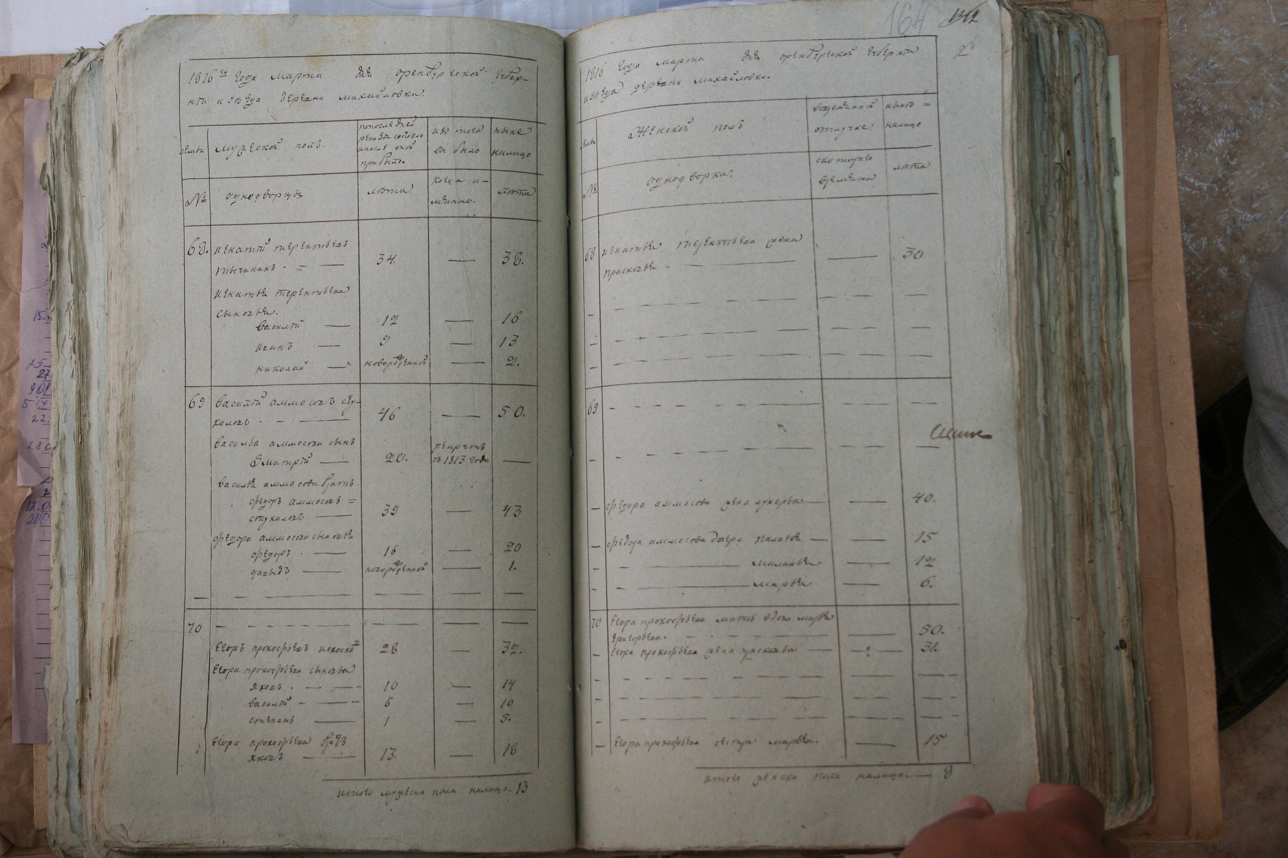 ГАОО - Ф. 98, оп. 2, д. 34 (2) - Ревизская сказка 1816_27-pMOk5CcZt7A.jpg