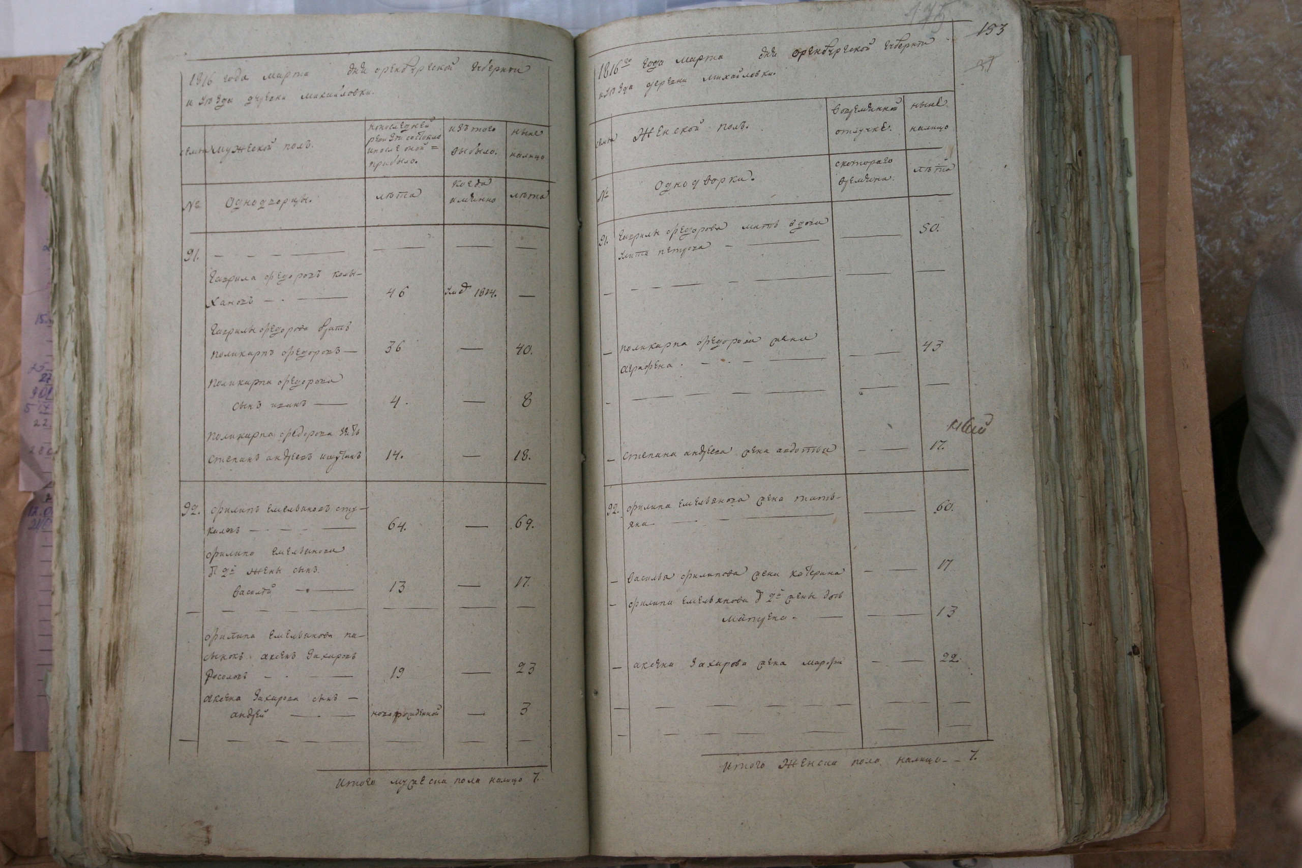 ГАОО - Ф. 98, оп. 2, д. 34 (2) - Ревизская сказка 1816_38-nW9acYHp5tQ.jpg