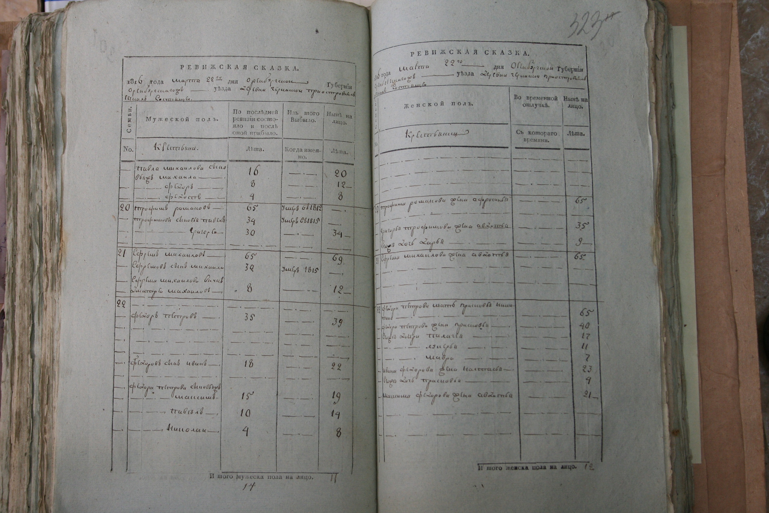 ГАОО - Ф. 98, оп. 2, д. 34 (3) - Ревизская сказка 1816_128-OuZOOM-WiIs.jpg