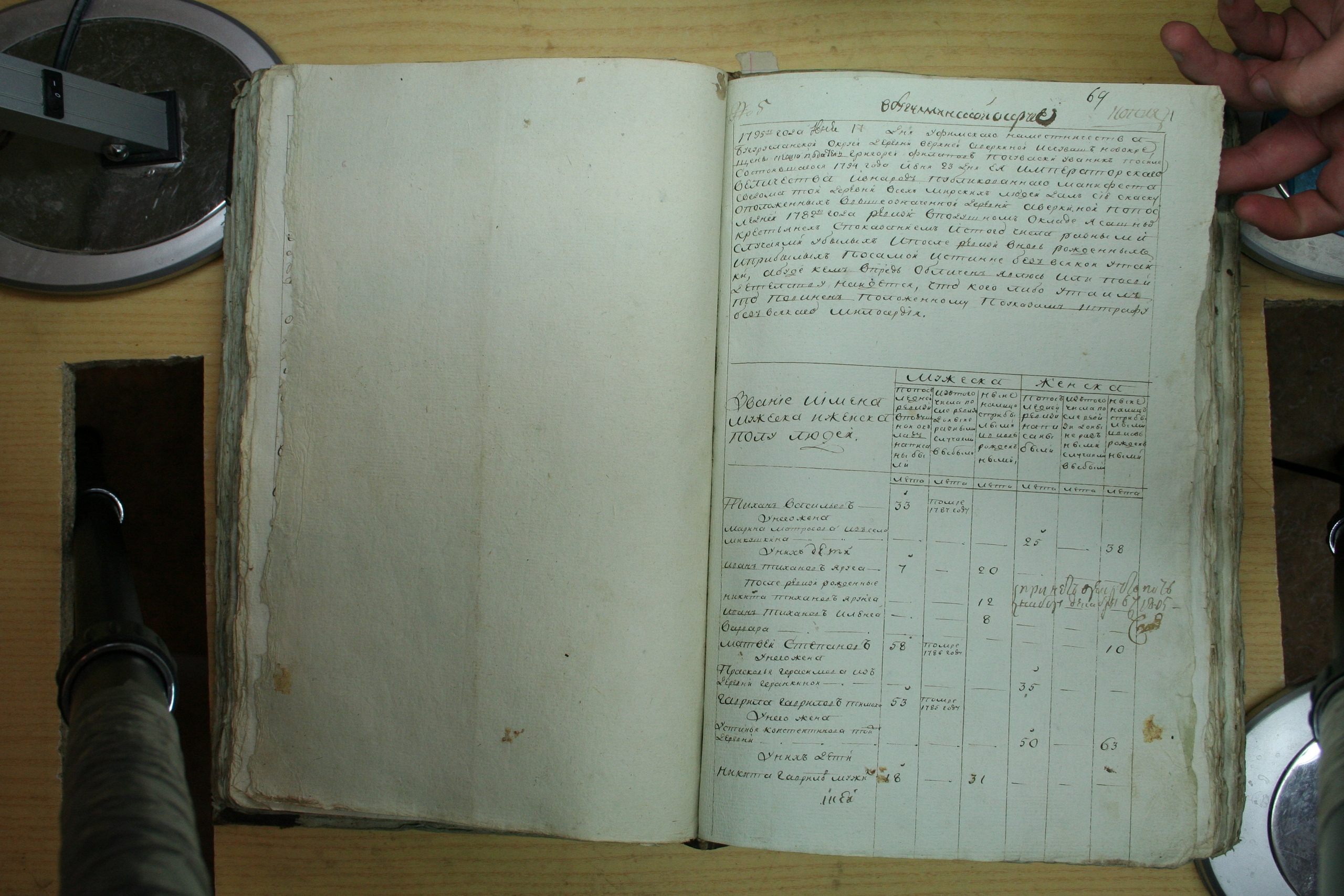 ГАОО - Ревизии - Ф. 98, оп. 2, д. 10 (1) - 1795 г_073-RcQorDnacQA.jpg